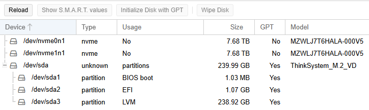 Disks