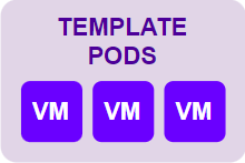 Template Pods