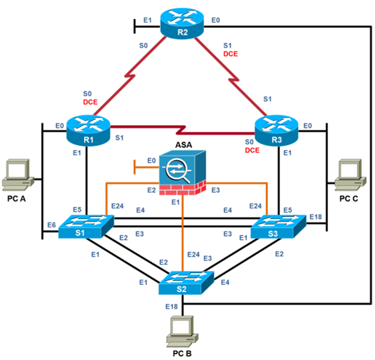 Series 1 Topology