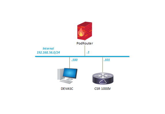 Series 1 Topology