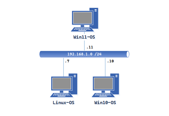 Series 1 Topology